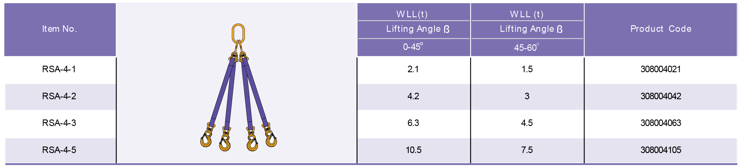 Table Specifications